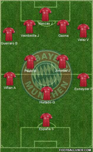 FC Bayern München Formation 2019