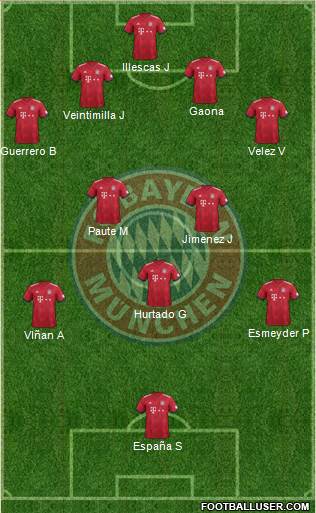 FC Bayern München Formation 2019