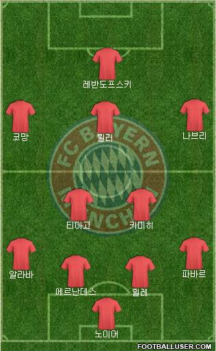 FC Bayern München Formation 2019