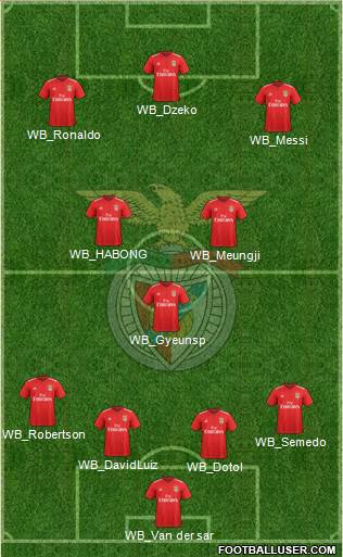 Sport Lisboa e Benfica - SAD Formation 2019