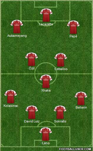 Arsenal Formation 2019