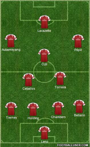 Arsenal Formation 2019