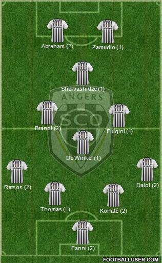 Angers SCO Formation 2019