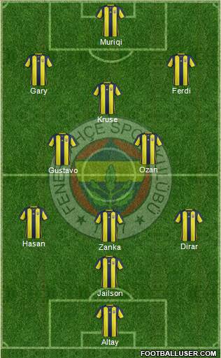 Fenerbahçe SK Formation 2019