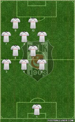 Besiktas JK Formation 2019