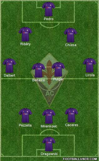 Fiorentina Formation 2019