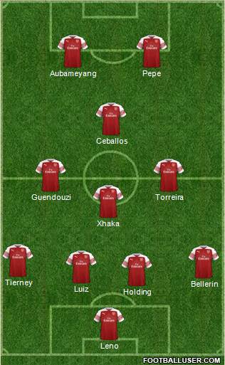 Arsenal Formation 2019