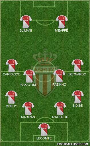 AS Monaco FC Formation 2019