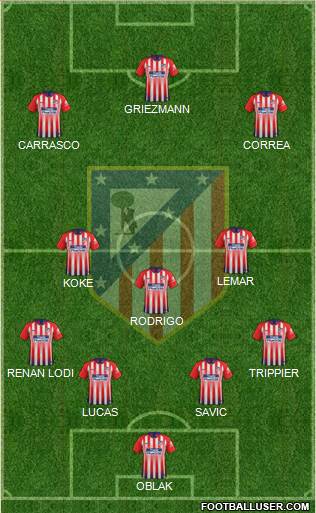 C. Atlético Madrid S.A.D. Formation 2019