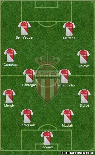 AS Monaco FC Formation 2019