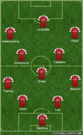 Arsenal Formation 2019