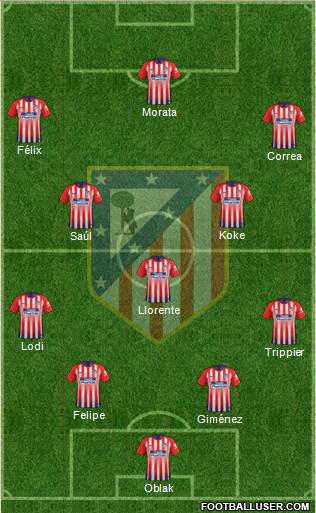 C. Atlético Madrid S.A.D. Formation 2019