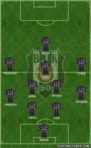 Besiktas JK Formation 2019