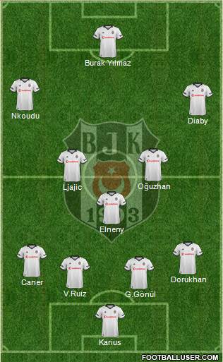 Besiktas JK Formation 2019