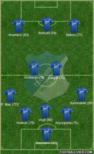 TSG 1899 Hoffenheim Formation 2019