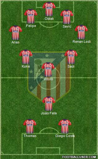 C. Atlético Madrid S.A.D. Formation 2019