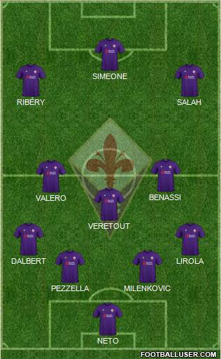 Fiorentina Formation 2019