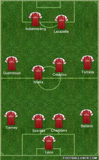 Arsenal Formation 2019