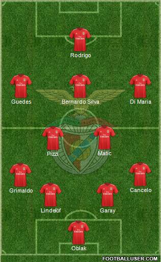 Sport Lisboa e Benfica - SAD Formation 2019