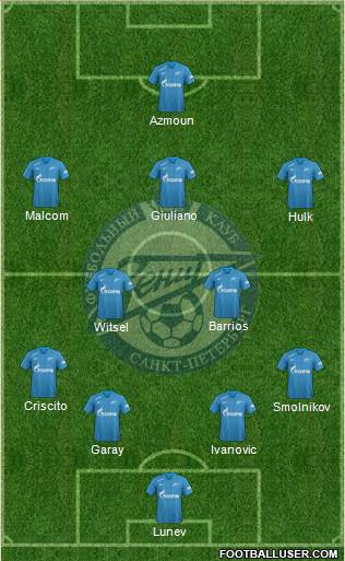 Zenit St. Petersburg Formation 2019