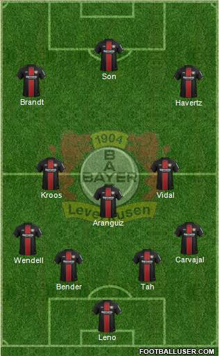 Bayer 04 Leverkusen Formation 2019