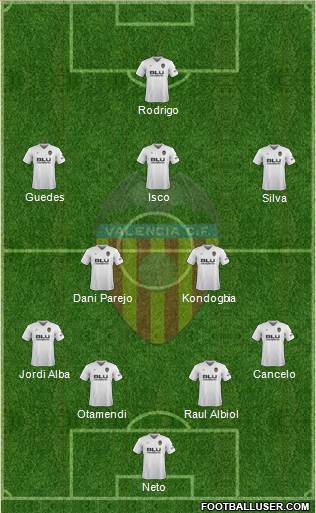 Valencia C.F., S.A.D. Formation 2019