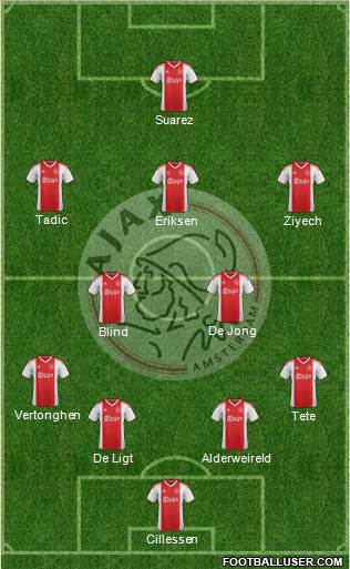 AFC Ajax Formation 2019