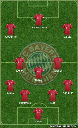 FC Bayern München Formation 2019