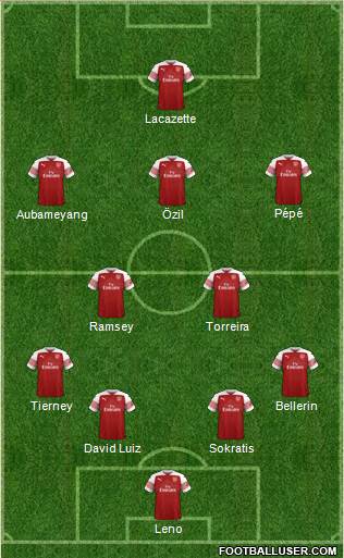 Arsenal Formation 2019