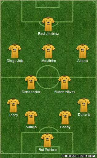 Wolverhampton Wanderers Formation 2019