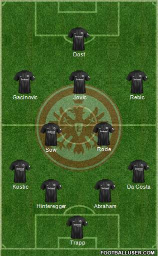 Eintracht Frankfurt Formation 2019