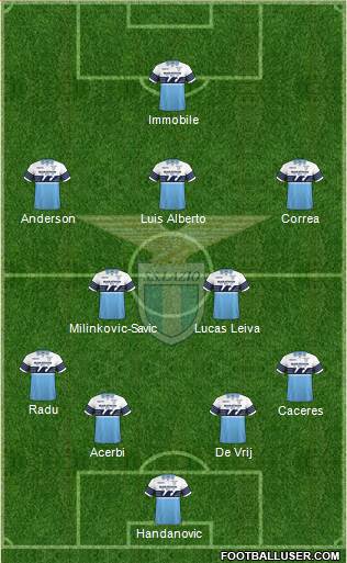 S.S. Lazio Formation 2019