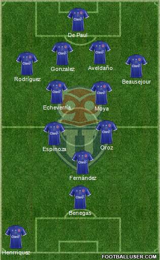 CF Universidad de Chile Formation 2019