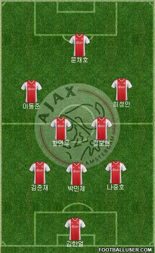 AFC Ajax Formation 2019