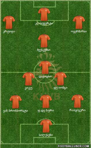 Holland Formation 2019