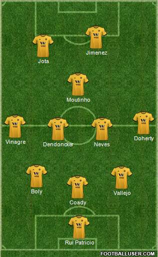 Wolverhampton Wanderers Formation 2019