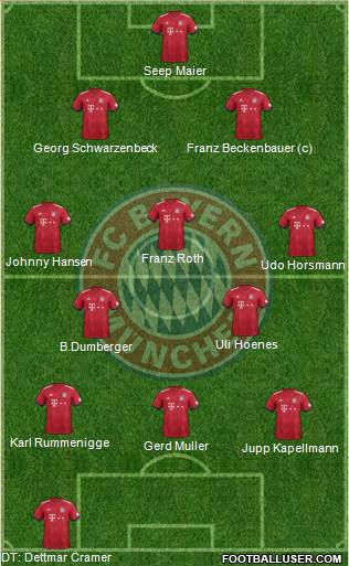 FC Bayern München Formation 2019