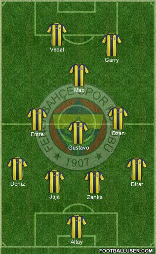 Fenerbahçe SK Formation 2019