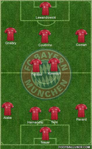 FC Bayern München Formation 2019