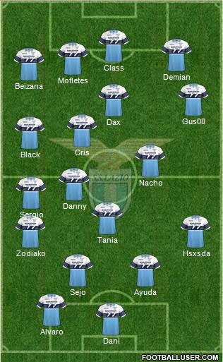 S.S. Lazio Formation 2019