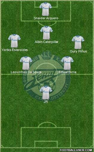 Zenit St. Petersburg Formation 2019