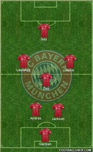 FC Bayern München Formation 2019