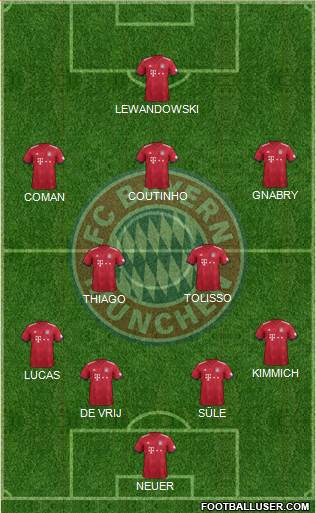 FC Bayern München Formation 2019