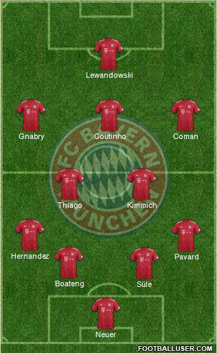 FC Bayern München Formation 2019