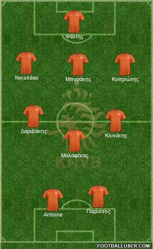 Holland Formation 2019