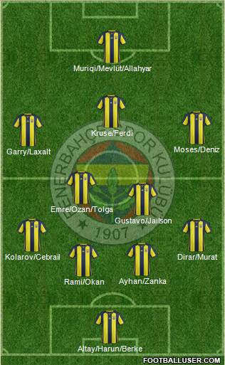 Fenerbahçe SK Formation 2019