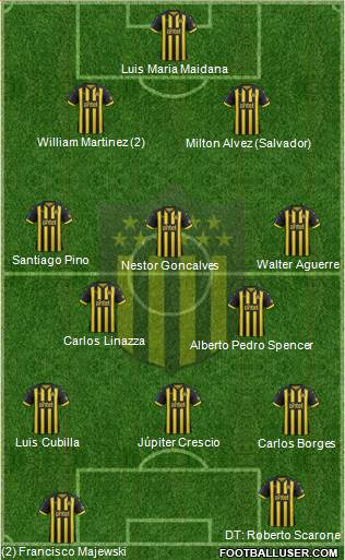 Club Atlético Peñarol Formation 2019