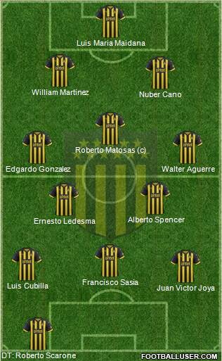 Club Atlético Peñarol Formation 2019