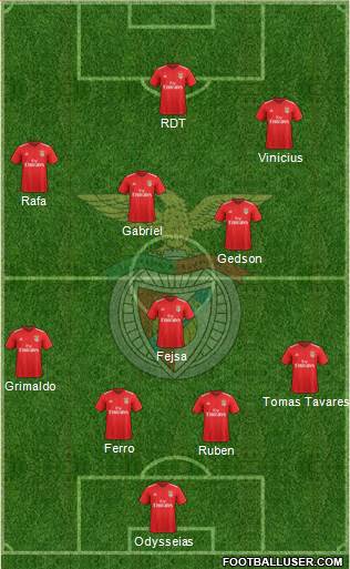 Sport Lisboa e Benfica - SAD Formation 2019