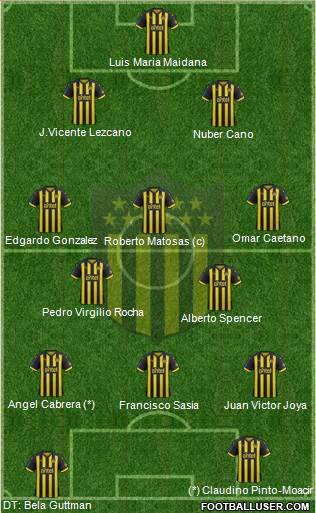 Club Atlético Peñarol Formation 2019